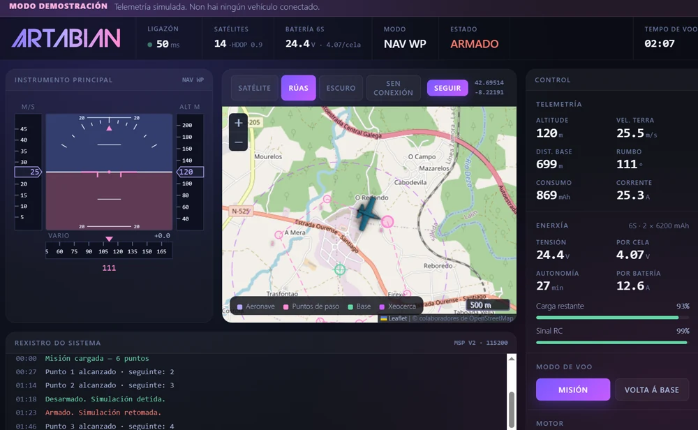Consola de voo Artabian en modo demostración: instrumento principal, mapa da misión con puntos de paso e panel de telemetría.